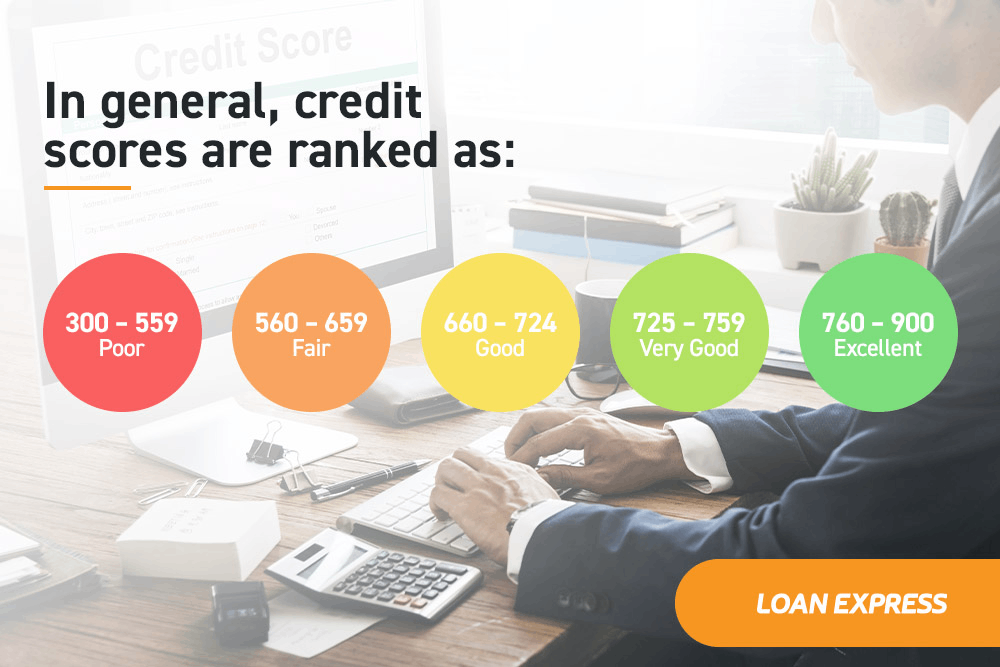 Credit Score Ranks - An Infographic
