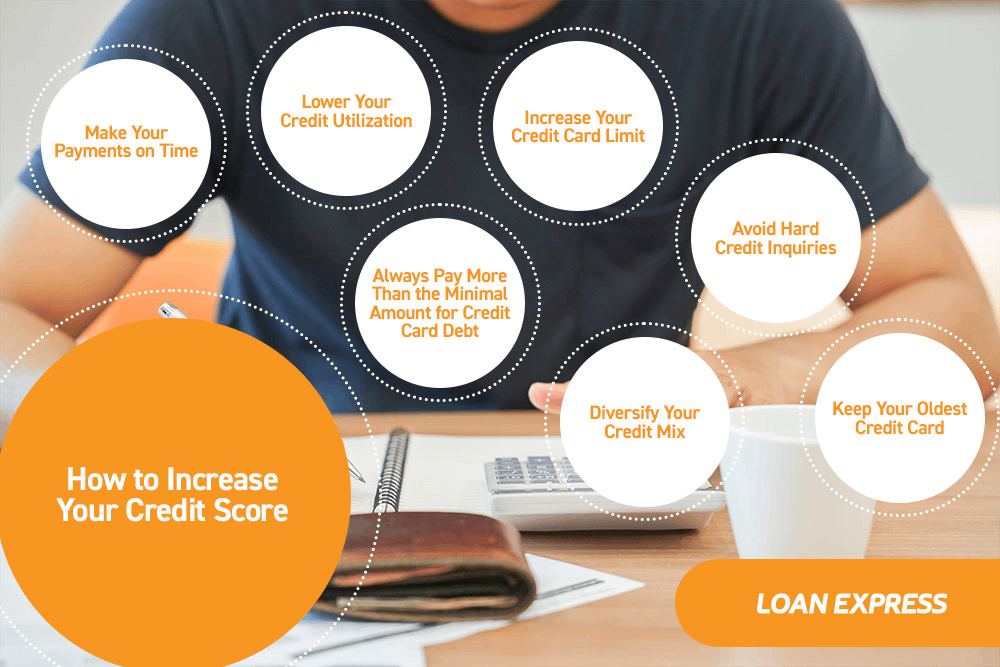 How to Increase Your Credit Score - An Infographic