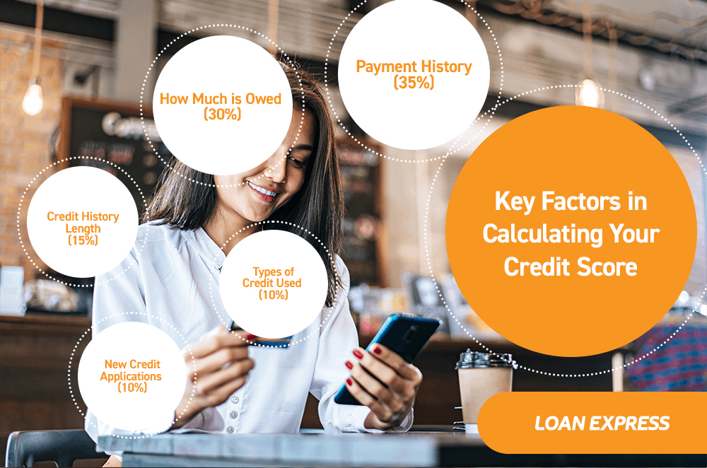 Key Factors in Calculating Your Credit Score - An Infographic