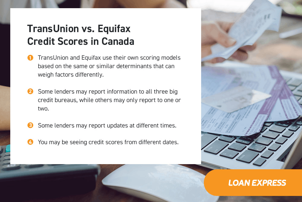 TransUnion vs. Equifax - An Infographic