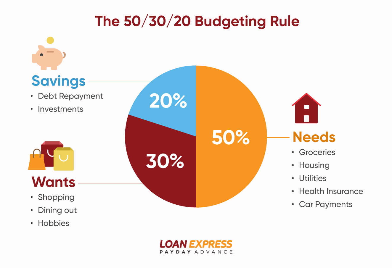 Master The 50 30 20 Budgeting Rule Loan Express